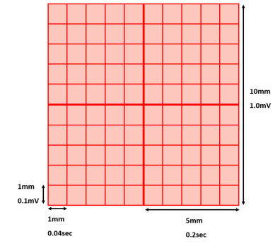 Standard measurements